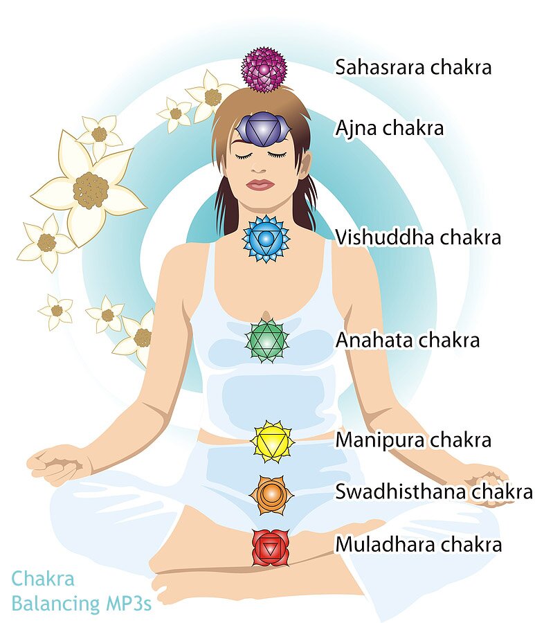 Balancing Chakra