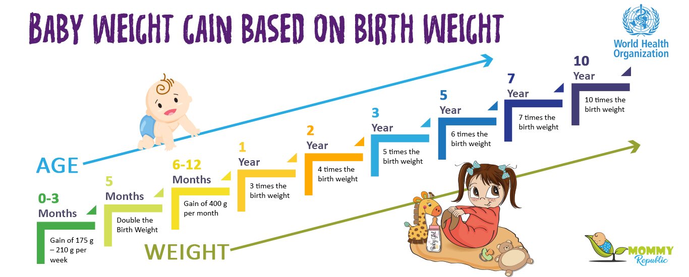 8 Month Old Baby Height And Weight Chart